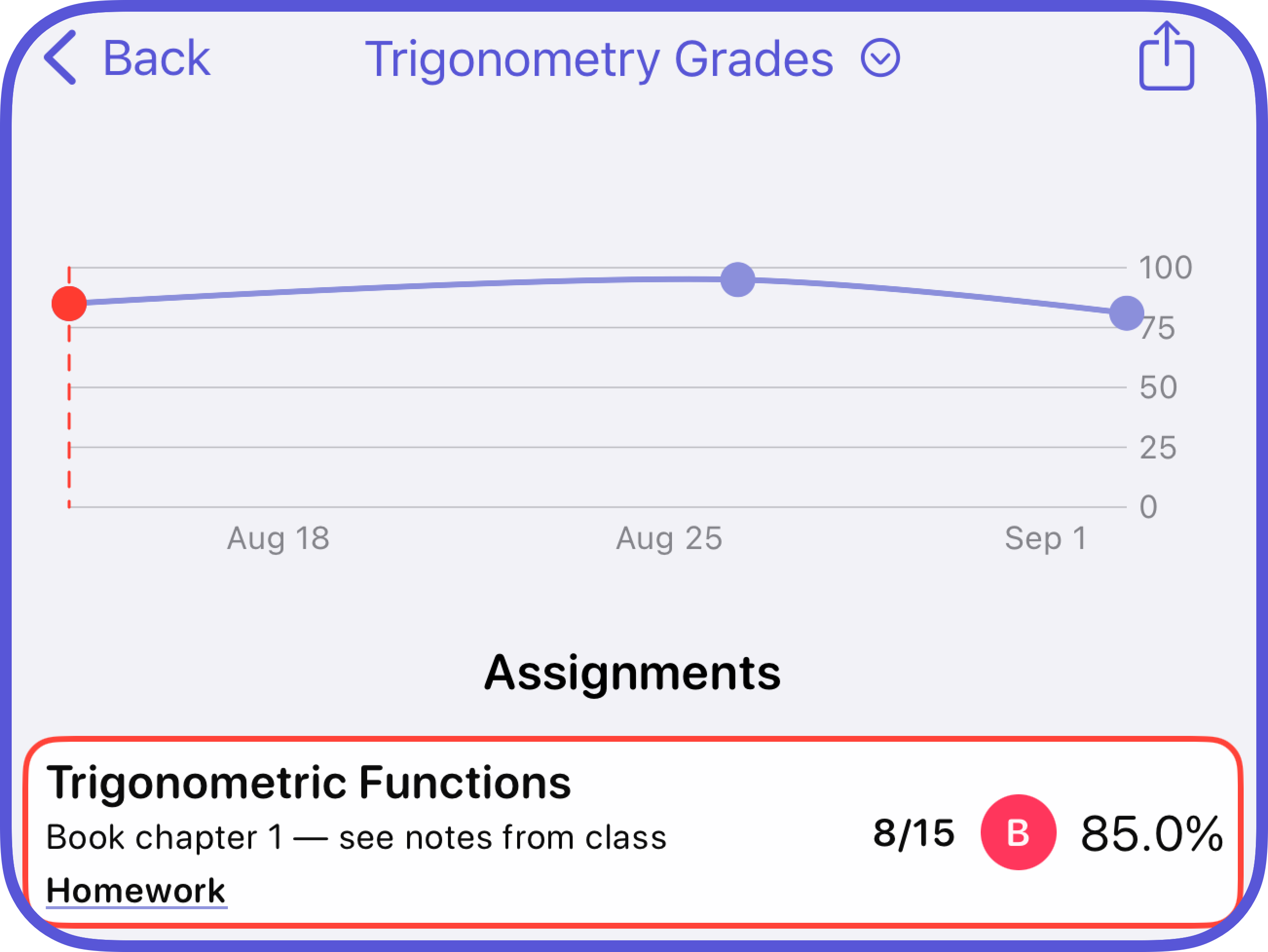 Grade tracking graph in Assignments